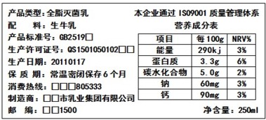产品成分分析图表